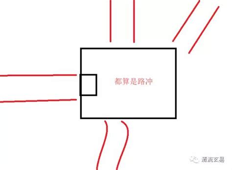 路衝化解|什麼是路沖，路沖如何化解？